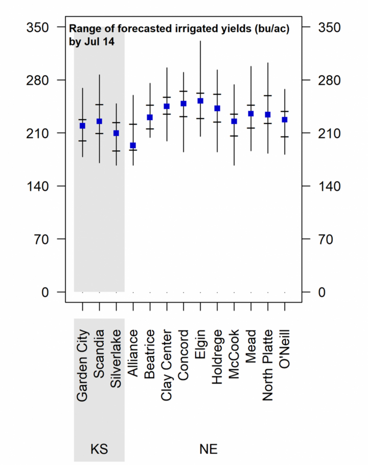 Graph of forecasted 2021 corn yield potential 