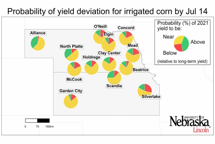 Graph of Probability of the 2021 yield potential