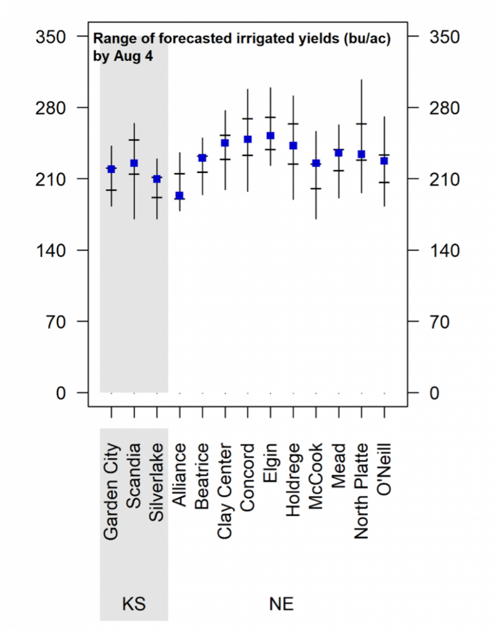 Graph of forecasted 2021 corn yield potential 