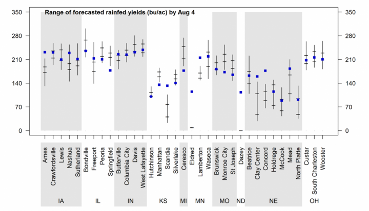 Graph of forecasted 2021 corn yield potential 