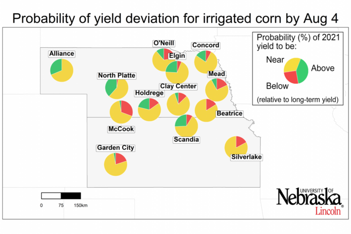 Graph of Probability of the 2021 yield potential