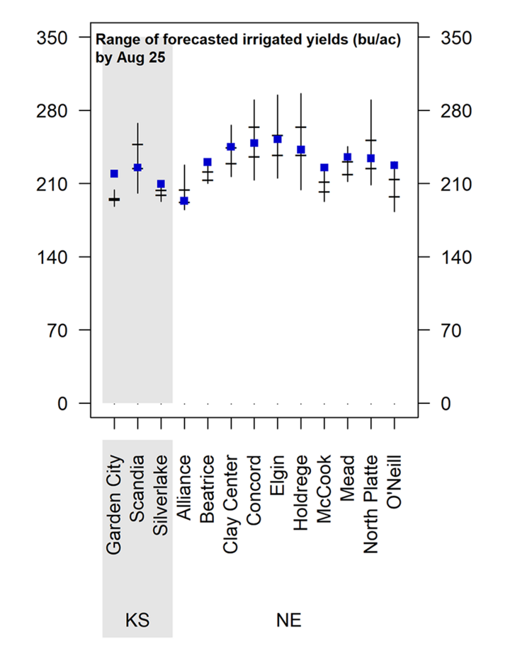 Graph of forecasted 2021 corn yield potential 