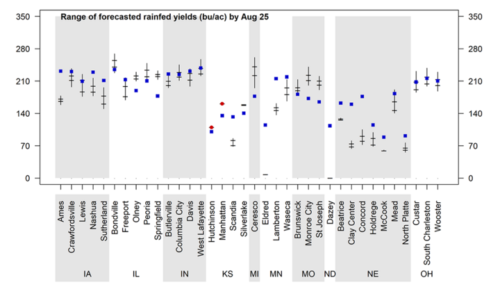 Graph of forecasted 2021 corn yield potential 