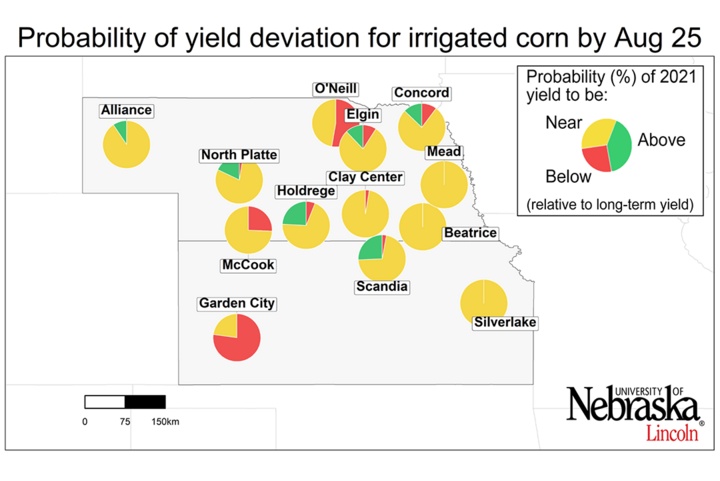 Graph of Probability of the 2021 yield potential