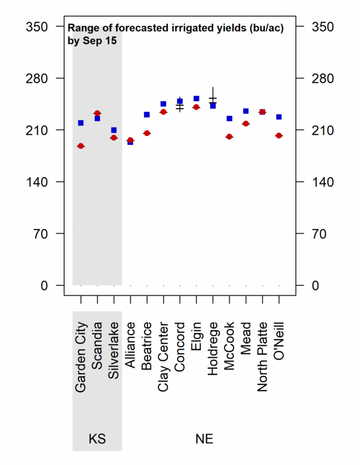 Graph of forecasted 2021 corn yield potential 