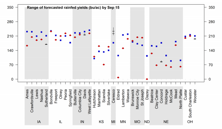Graph of forecasted 2021 corn yield potential 