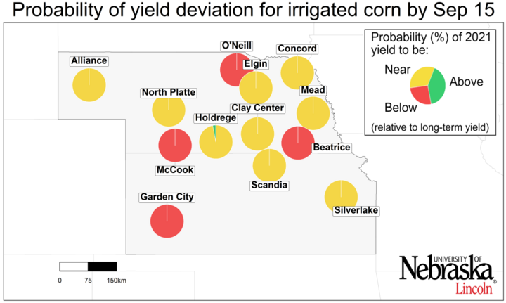 Graph of Probability of the 2021 yield potential