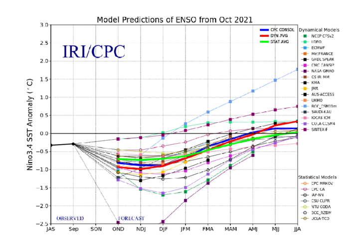 Sea surface temperature anomaly forecasts chart