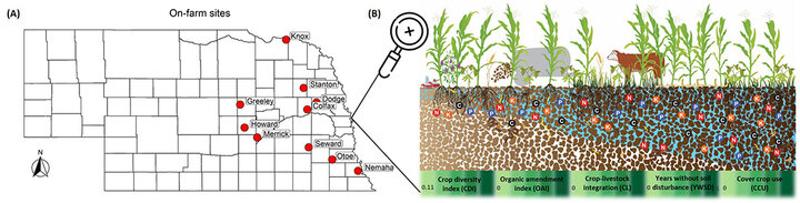 Soil Health Initiative farm map