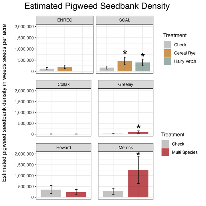 Soil seedbank trays