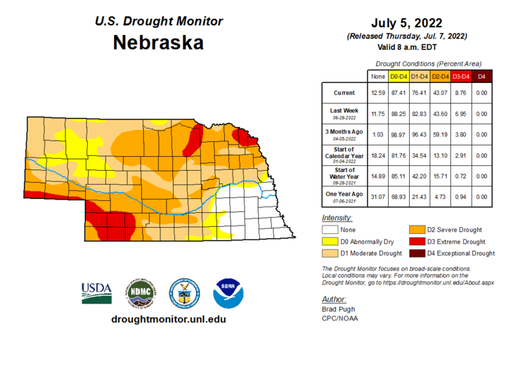 Drought conditions in July