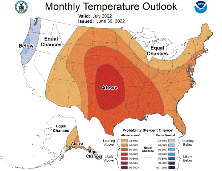 July temps