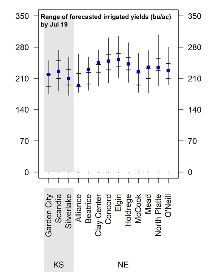 Graph of forecasted 2022 corn yield potential 