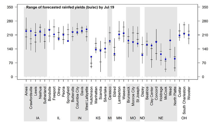Graph of forecasted 2022 corn yield potential 