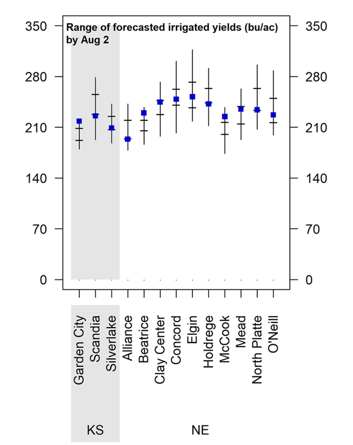 Graph of forecasted 2022 corn yield potential