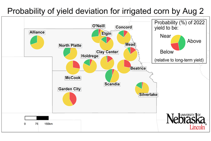 Graph of Probability of the 2022 yield potential