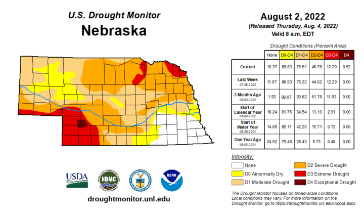 Drought monitor Aug 2