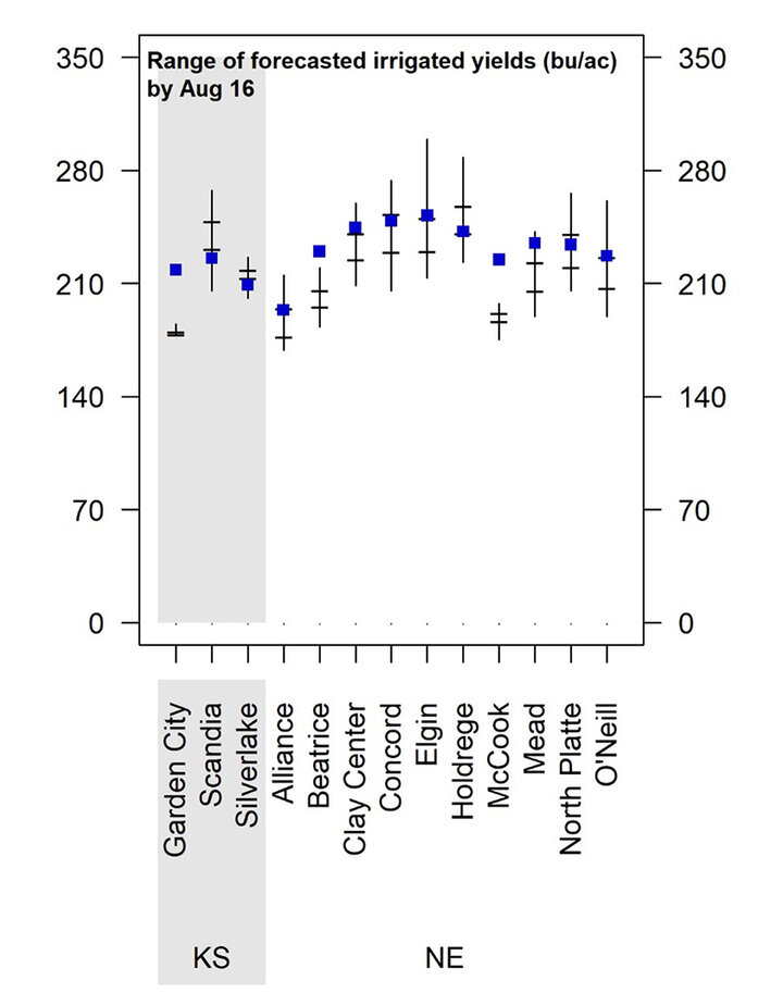 Graph of forecasted 2022 corn yield potential
