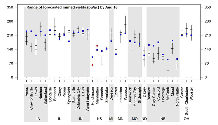 Graph of forecasted 2022 corn yield potential