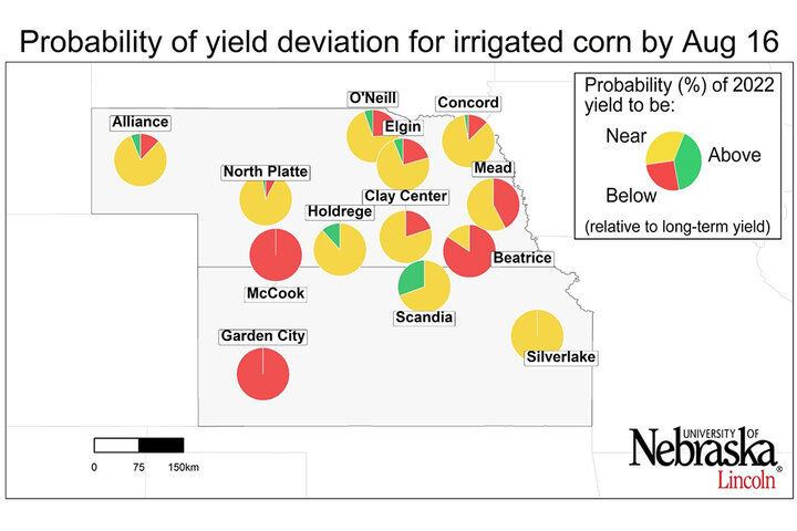 Graph of Probability of the 2022 yield potential
