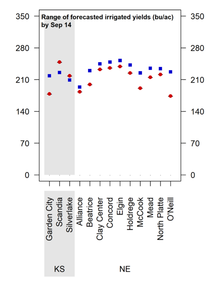 Graph of forecasted 2022 corn yield potential