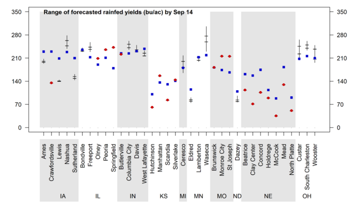 Graph of forecasted 2022 corn yield potential