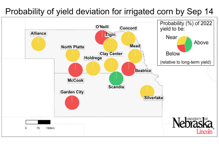 Graph of Probability of the 2022 yield potential