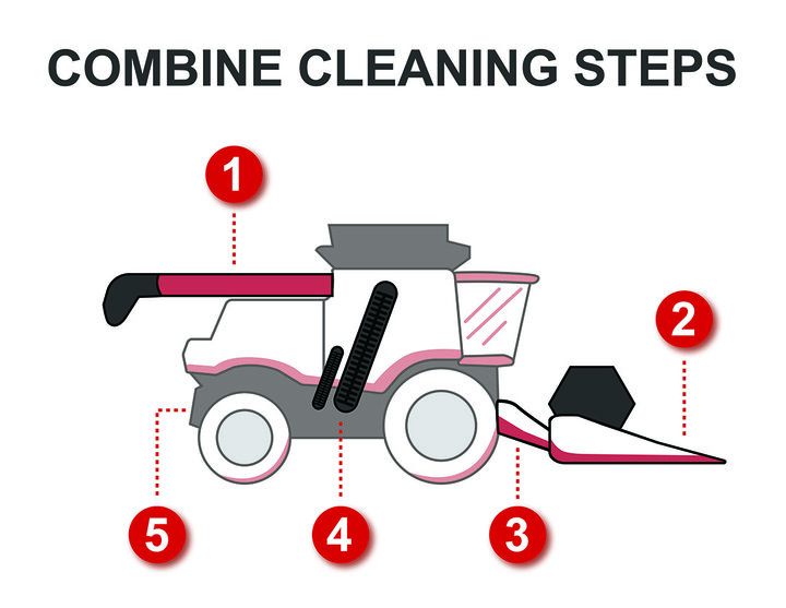 Cleaning a combine graph