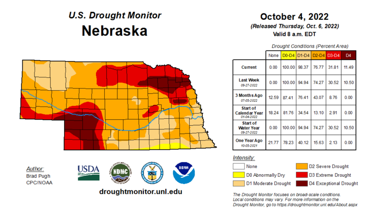 Drought Monitor