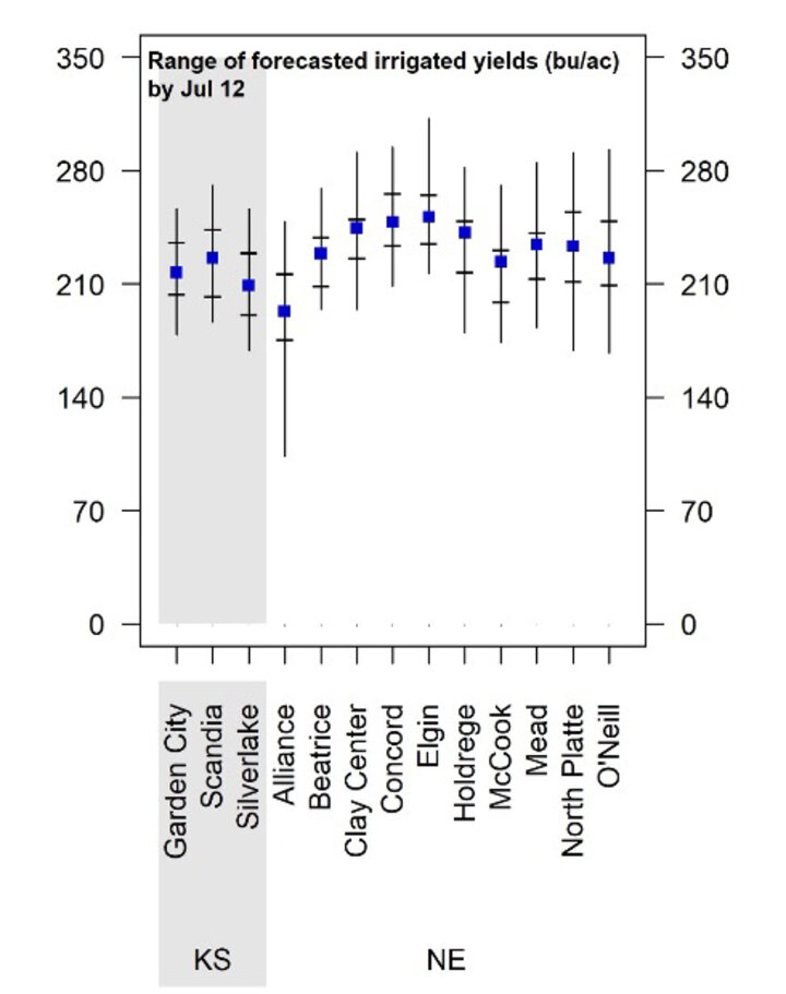 Graph of forecasted 2022 corn yield potential 