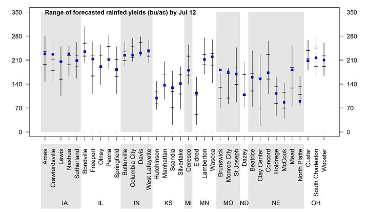 Graph of forecasted 2022 corn yield potential 