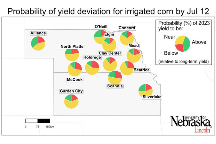 Graph of Probability of the 2022 yield potential