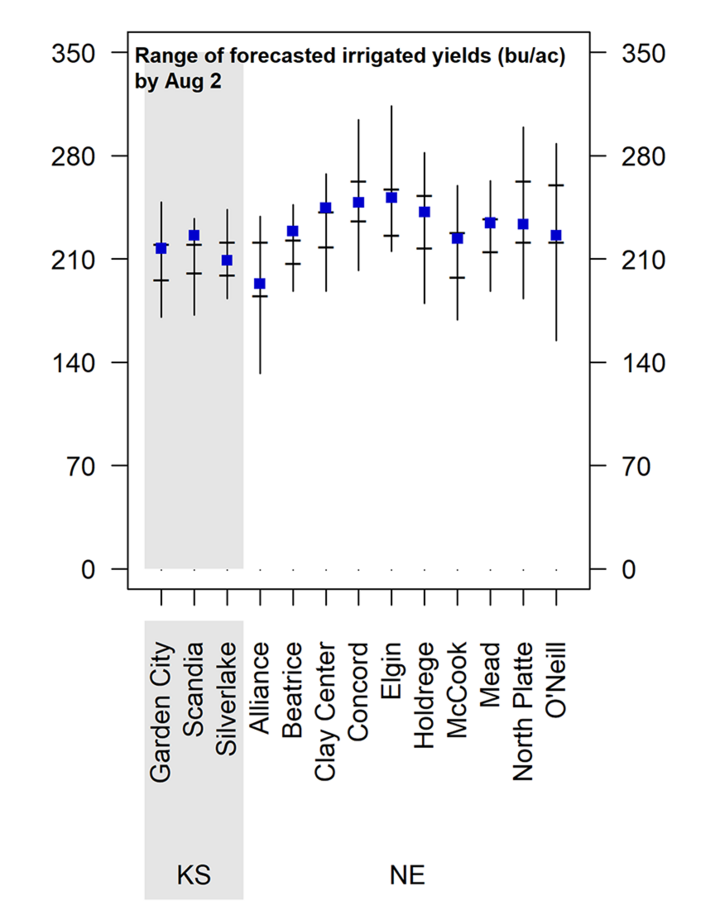 Graph of forecasted 2022 corn yield potential