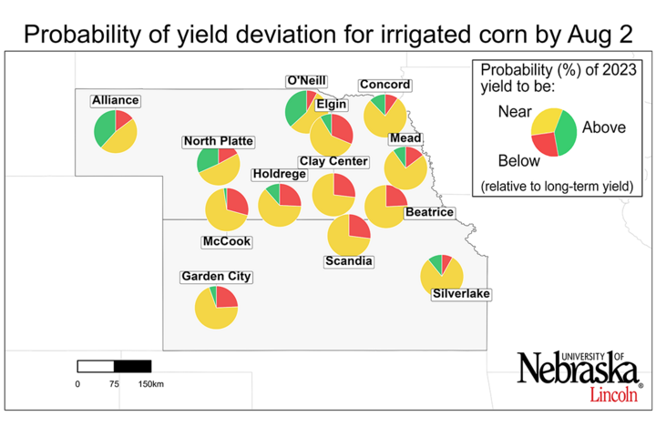 Graph of Probability of the 2022 yield potential