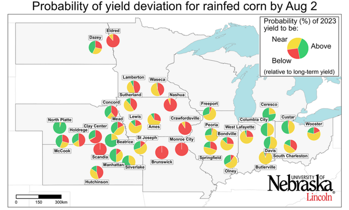 Graph of Probability of the 2022 yield potential