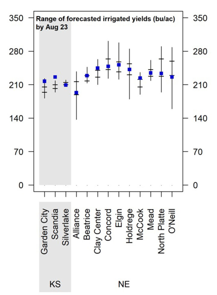 Graph of forecasted 2023 corn yield potential