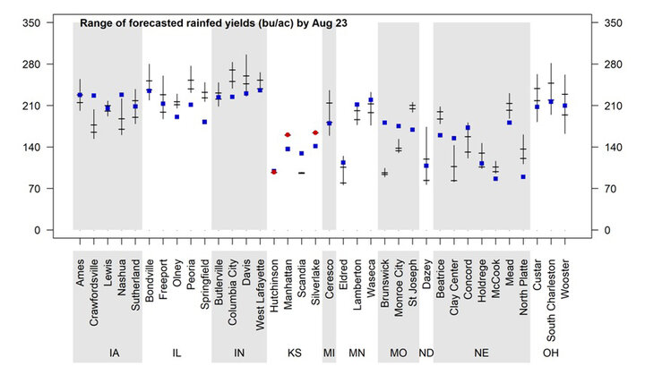 Graph of forecasted 2023 corn yield potential