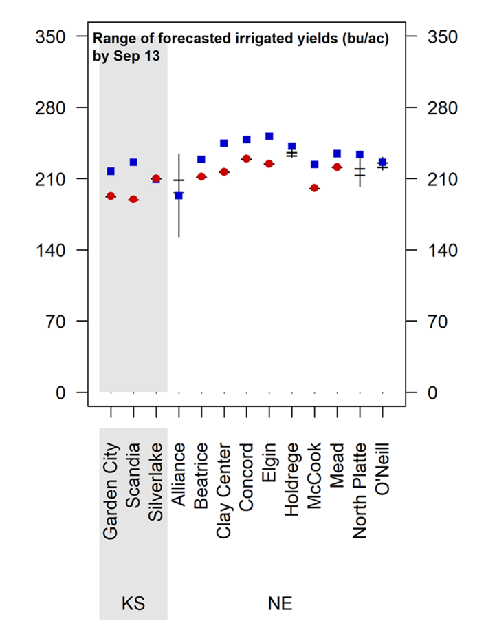 Graph of forecasted 2023 corn yield potential
