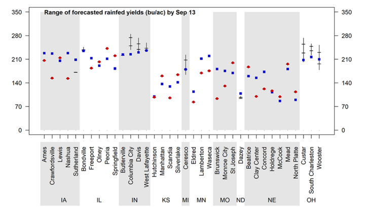 Graph of forecasted 2023 corn yield potential