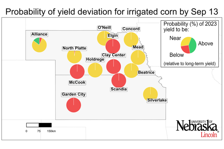 Graph of Probability of the 2023 yield potential