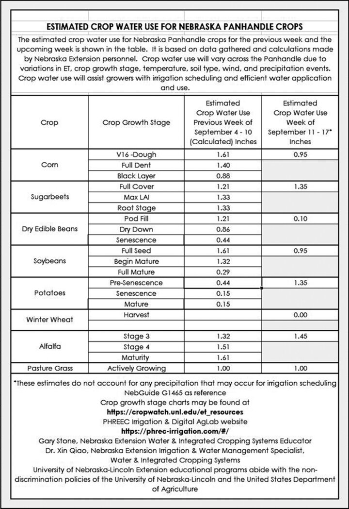 Crop water use Sept. 11-17