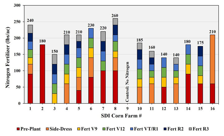 SDI Corn Competition nitrogen fertilizer application timeline