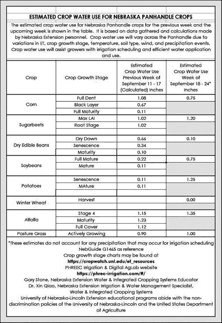 Crop water use Sept. 18-24