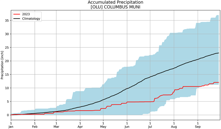 Year-to-date precipitation in Columbus