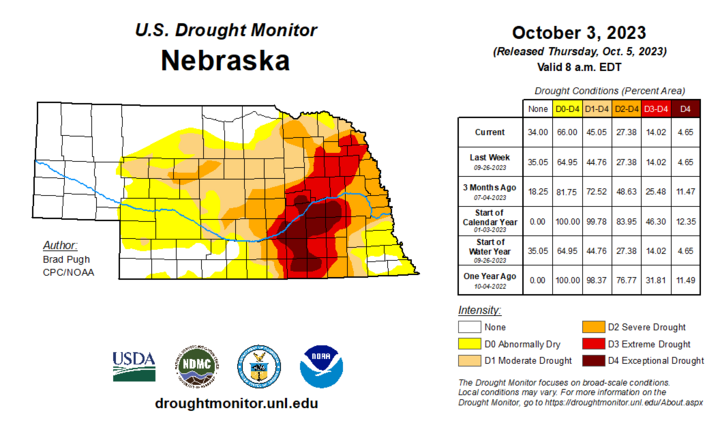 Oct. 3 drought map