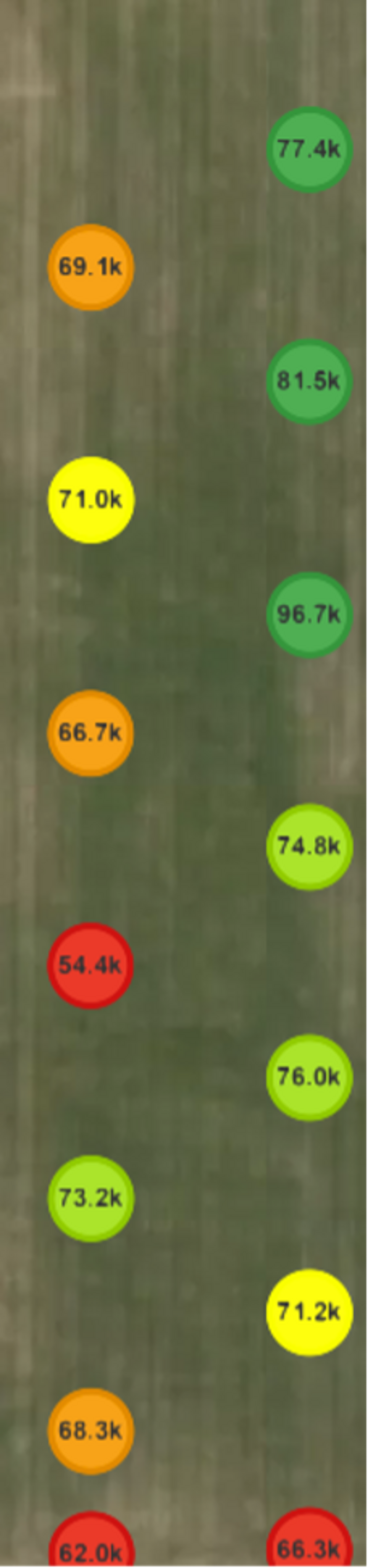 Drone stand count