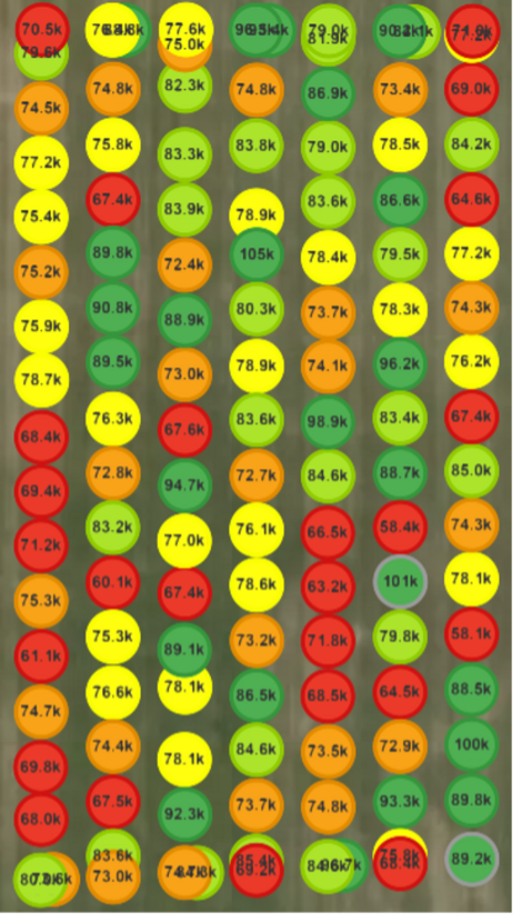 Drone stand count