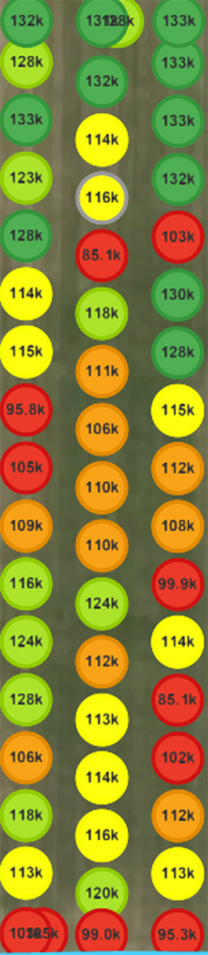 Drone stand count