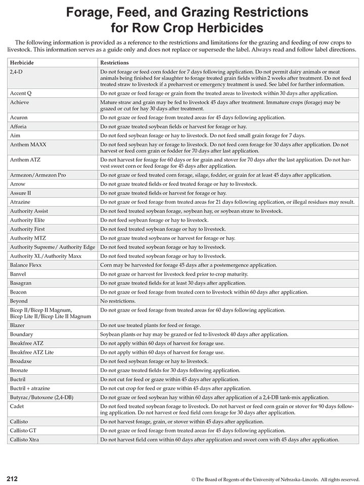 Grazing Restrictions for Row Crop Herbicides chart page 1