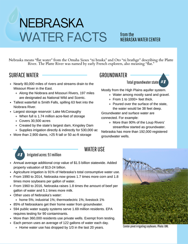 Page 1 of Nebraska Water Facts